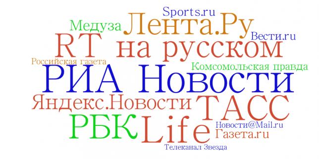 Рейтинг цитируемости медиаресурсов в социальных медиа за 2017 год. «Битва трансформеров»